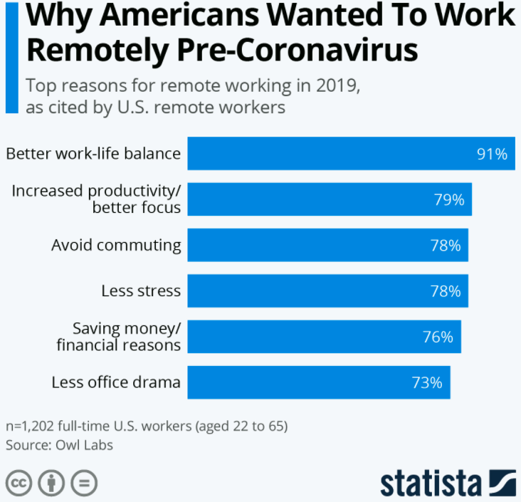 https://www.statista.com/