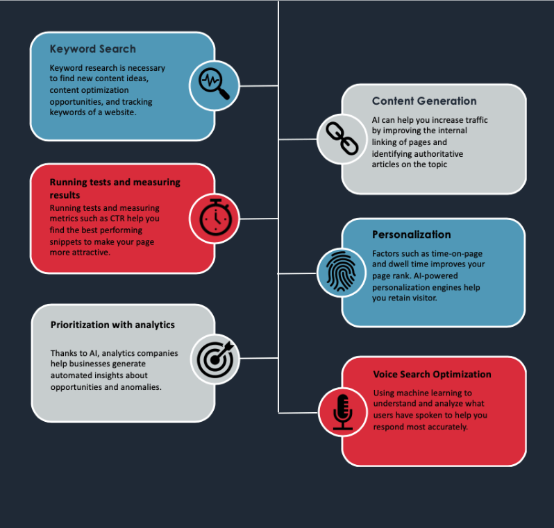 Screenshot showing uses of AI in content creation