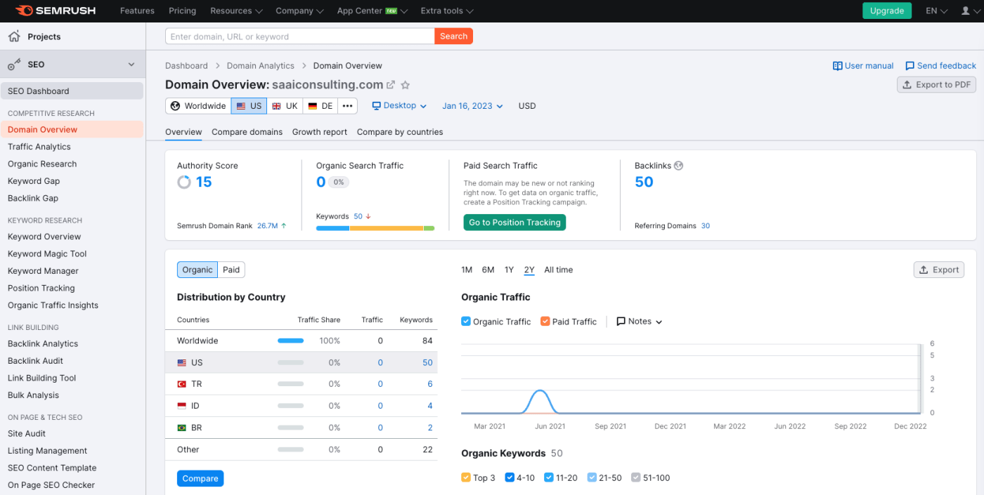 Semrush dashboard