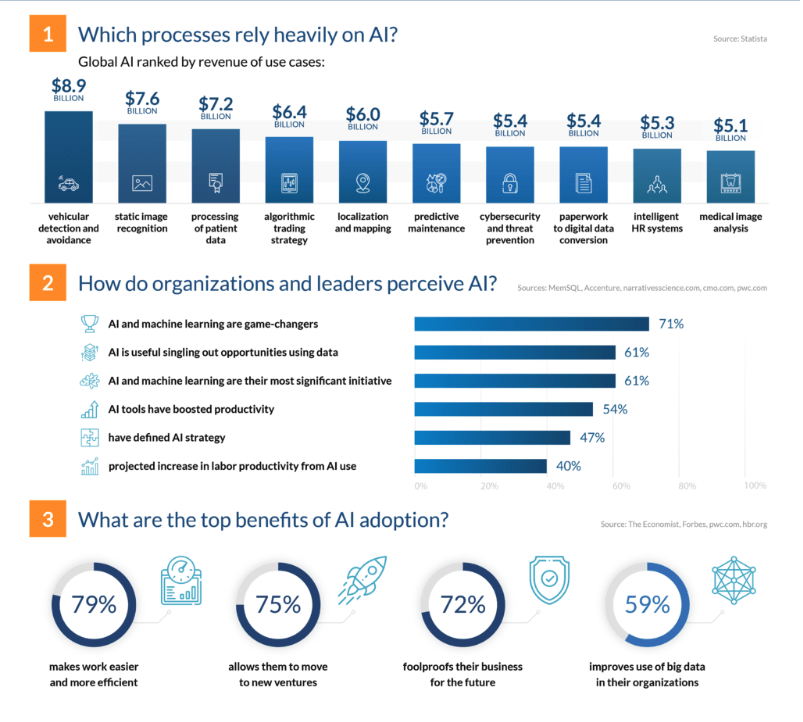 Ai statistics screenshot