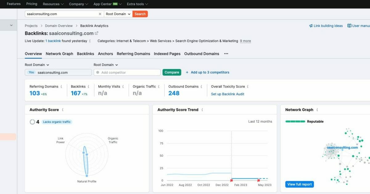 Sample backlinks search result