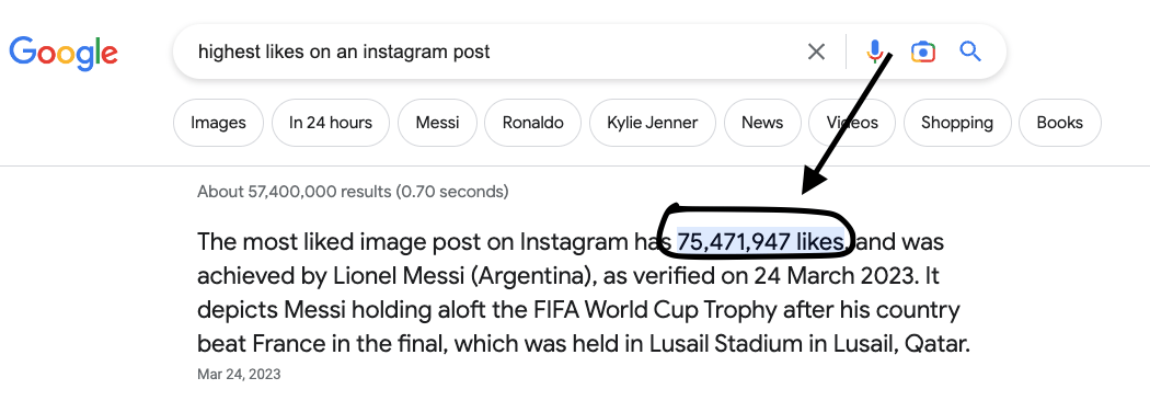 Most likes on a social media post