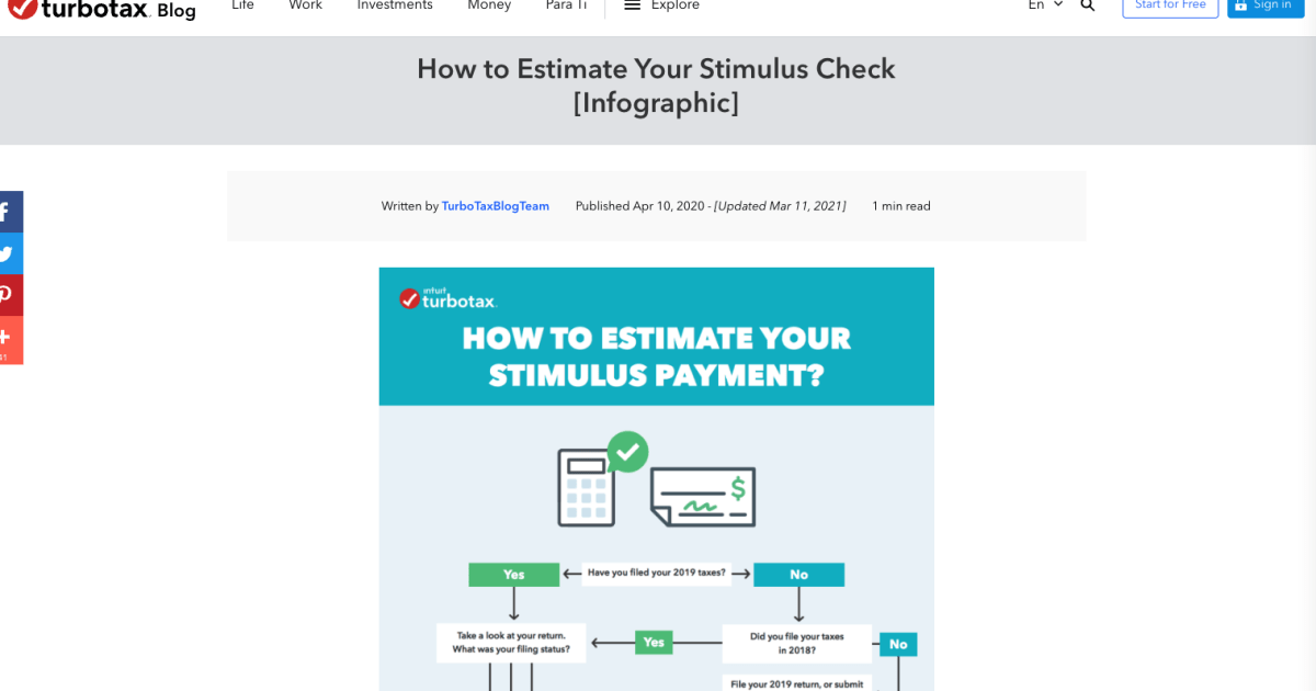 Turbotax infographic